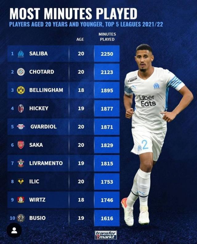 经验的积累