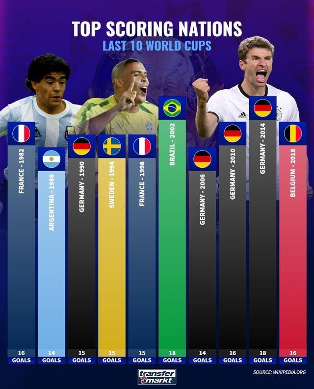 占据重要位